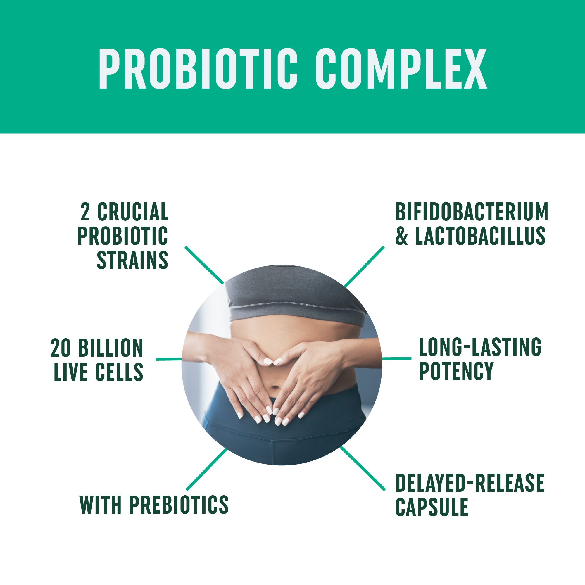 Prebiotic + Probiotic Capsules