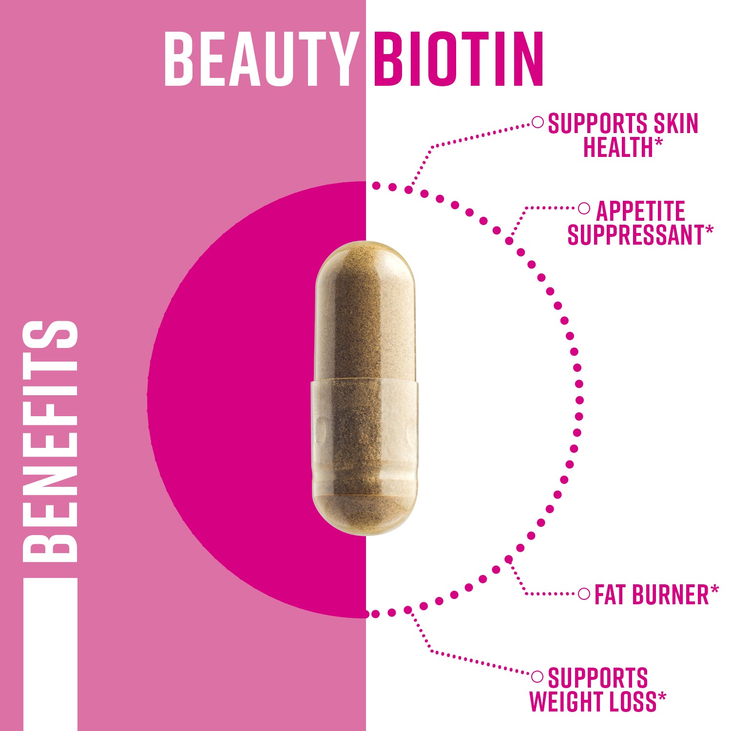 Biotin Fat Burner For Women